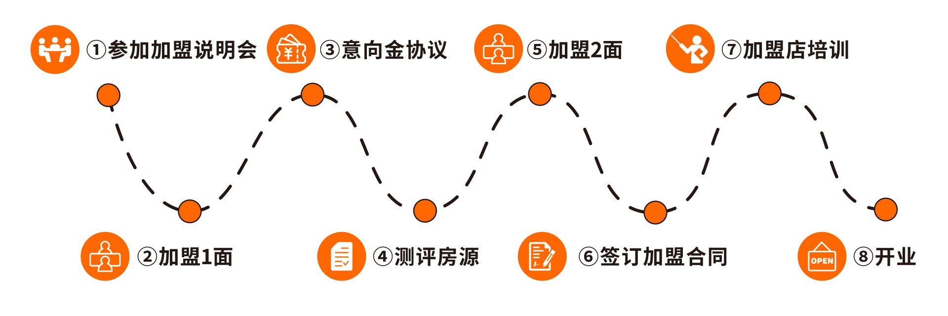 簡單八步,開(kāi)一家賺錢的唐久便利