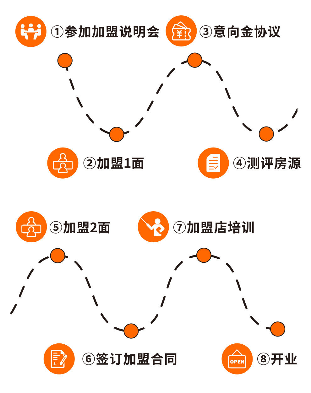 簡單八步,開(kāi)一家賺錢的唐久便利